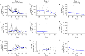 Instrument online pentru documentarea solutiilor din practica fiscalitatii: Climate Change Mitigation Potential In Sanitation Via Off Site Composting Of Human Waste Nature Climate Change