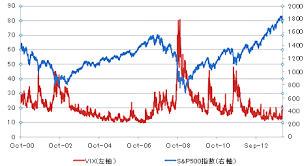 How should investors use these products in their portfolio? ææ€–æŒ‡æ•° Vix é€£å‹•etnãªã‚‰ç¾ç‰©å–å¼•ã§ãƒªã‚¹ã‚¯ãƒ˜ãƒƒã‚¸ãŒå¯èƒ½ ç‰¹é›† æ¥½å¤©è¨¼åˆ¸
