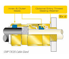 Cable Glands For Ex D Ex N Equipment Cmp Products Limited