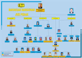 Katalog penginapan yang besar dengan gambar. Bahagian Teknologi Pendidikan Negeri Pulau Pinang Bayaran Cukai Tanah Jabatan Kastam Diraja Malaysia Pulau Pinang Rarawarrior