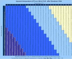 Hygrometer Fahrenheit