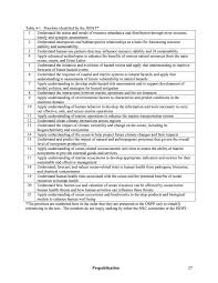 4 Evaluating Thematic Priorities And Cross Theme Integration