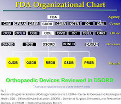 figure 2 from clinical trials in orthopaedics research part