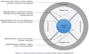Information asset management responsibilities 1. The Development Of A Policy Framework For Integrating Smart Asset Management Within Operating Theatres In A Private Healthcare Group To Mitigate Critical System Failure Semantic Scholar