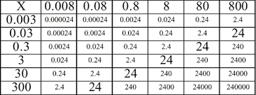 Decimals Operations Multiplying