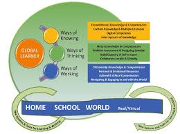 The world, released nine recordings and been honoured with a plethora. Toronto Developing Equity Through Global Competence Opinion