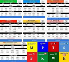 Results 4d Lucky Number Lucky Number Lucky Numbers