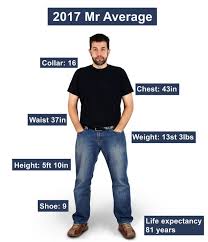 Maybe you would like to learn more about one of these? The Uk S Mr Average Extraordinary Change In British Men S Bodies Over The Last 50 Years Mirror Online