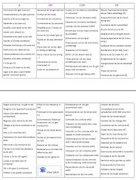 List Of Verbs In Spanish That Need Preposition With Meaning Prepositions Meaning Spanish Learning Spanish How To Speak Spanish Learning Spanish Vocabulary