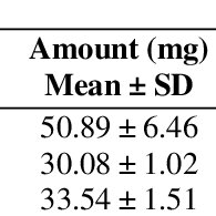If it's white, it's a light. Pdf Nicotine Content Of Domestic Cigarettes Imported Cigarettes And Pipe Tobacco In Iran