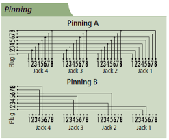 Look for any ebook online with simple steps. Df 2922 Cat5 Splitter Wiring Diagram Download Diagram