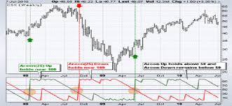 Share Market Analysis Portal For Dhaka Stock Exchange Bangladesh