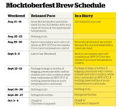 Mocktoberfest Craft Beer Brewing