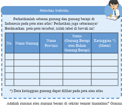 Kunci Jawaban Ips Kelas 7 Halaman 57 Aktivitas Individu Bab 1 Ilmu Edukasi