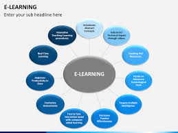 It generates unlimited questions for self testing. E Learning Powerpoint Template Sketchbubble