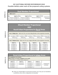 We have updated this article with available results (projected results are provided if fin. Sample Ballots Fair Vote Canada