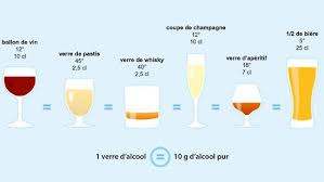 1 à 6 verres par semaine autant on entend souvent dire que 2 à 3 verres d'alcool par jour sont bons. Janvier Sobre Un Mois Pour Revoir Sa Relation Avec L Alcool Etes Vous Prets A Relever Le Defi