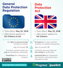 Google cloud data protection overview & the shared responsibility model. Global Data Privacy Laws Us Eu China And More