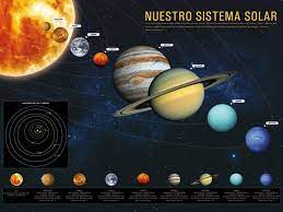 ¿cómo se formó el sistema solar? 1art1 100352 The Solar System Nuestro Sistema Solar 2 Piece Self Adhesive Photo Wallpaper 240 X 180 Cm Amazon De Kuche Haushalt