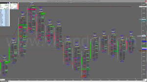 A 5 Min Orderflow Chart With The Volumes Of The Nifty Future