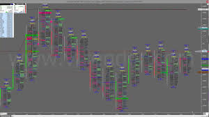 a 5 min orderflow chart with the volumes of the nifty future