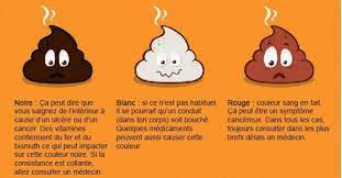 Check spelling or type a new query. Comment Interpreter La Couleur Des Selles