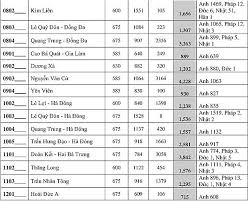 Bộ đề thi tiếng anh vào 10 hà nội năm 2021 có đáp án. Ha Ná»™i Cong Bá»' Tá»· Lá»‡ Chá»i Vao Lá»›p 10 Thpt Cong Láº­p NÄƒm Há»c 2020 2021