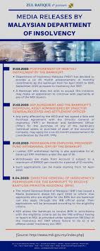 11,589 likes · 409 talking about this. Zul Rafique Partners