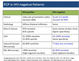 Pneumocystis carinii pneumonia (pcp) is an opportunistic infection that occurs in immunosuppressed populations, primarily patients with advanced human immunodeficiency virus infection. Moffitt Morning Report 6 29 18 Pjp Ucsf Internal Medicine Chief Resident Hub