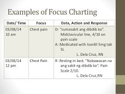 nursing charting examples jasonkellyphoto co