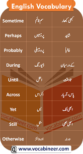 Urdu Words List In English Watch Video Pdf Book English To Urdu Dictionary Learn English Vocabulary English Vocabulary Words
