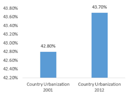 See more of bp teamwork distribution sdn bhd on facebook. Buildings Free Full Text Critical Value Management Activities In Building Projects A Case Of Egypt Html