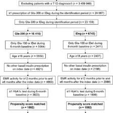 Insulin Units Chart Www Bedowntowndaytona Com