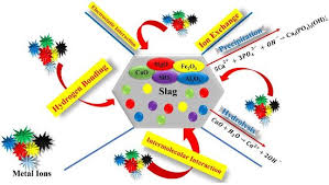 نتیجه جستجوی لغت [potentially] در گوگل