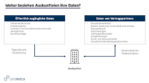 Solche steuerquerelen lassen ein privates darlehen schnell zum teuren alptraum werden. Kredit 06 2021 Gunstigen Kredit Sichern Giromatch