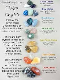 Using Crystals For Healing And Raising Your Vibration Chakra Crystals Crystal Healing Crystals And Gemstones