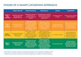 Several of the level 3 regulations are being strengthened to further limit the. Democratic Alliance A Twitter The Smart Lockdown Is A Flexible Sustainable Model Whereby We Can Shift Up And Down Between Lockdown Levels When And Where Necessary Including By Using Localised Lockdowns To