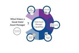 Ml realty partners (mlrp) is a long term industrial real estate investor in the central united states. The Hotel Asset Manager Understanding The Role Importance And Benefits Xotels