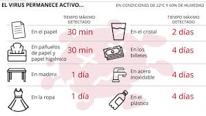 Cuanto Dura El Coronavirus En Las Ayuntamiento De Munera Facebook
