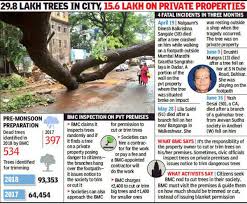 See full list on howmuch.net Trim Dangerous Trees Bmc Tells Over 4 000 Societies Only 1 530 Of Them Reply Mumbai News Times Of India