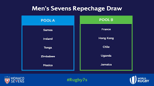 Repechage is a practice in series competitions that allows participants who failed to meet qualifying standards by a small margin to continue to the next round. Irish Rugby Ireland Drawn In Pool A For World Rugby Sevens Repechage