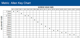 Allen Wrench Sizes Chart Allen Wrench Size Chart Fresh 16