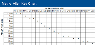 35 logical allen wrench sizes chart