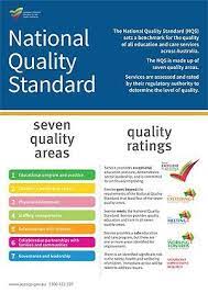 Poster Guides To Explain Nqs National Quality Framework Early Childhood Learning Early Childhood Education Curriculum