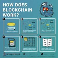 In fact, there are many reasons why you should invest in crypto now! 350 Blockchain Ideas In 2021 Blockchain Blockchain Technology Bitcoin