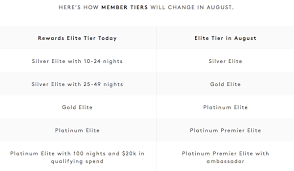 Ultimate Guide To The New Marriott Spg Program One Mile