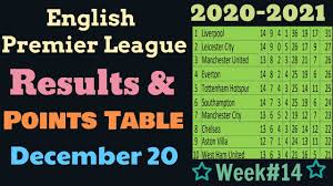 Man u will thrash swansea. Epl Table Standings 2020 2021 This Week 14 English Premier League Results Points Table Today Youtube