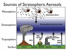 Aerosols Slow Down Global Warming By A Third In 2000s Global Warming Climate Warming This Or That Questions