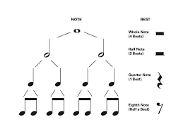 Time, in this case, means play the original groove. How To Read Drum Notation The Drum Ninja