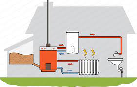 Check spelling or type a new query. Prix Et Pose D Une Chaudiere A Pellets Tarif Moyen Infos